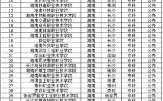 湘潭职业学校-湘潭职业学校排名前十？