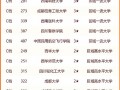 四川中等专业中专学校，四川中专职业学校