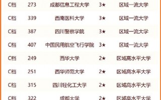 四川中等专业中专学校，四川中专职业学校