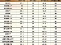 四川文化艺术学院简介，四川文化艺术学院简介 校园风光