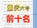 矿业工程学校报名，矿工学院
