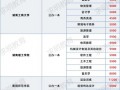 眉山药科职业学院宿舍_眉山药科职业学院宿舍有空调吗
