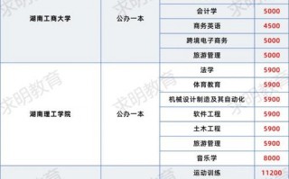眉山药科职业学院宿舍_眉山药科职业学院宿舍有空调吗