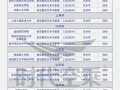 中国空乘本科院校_中国空乘专业大学排名录取分数线
