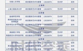 中国空乘本科院校_中国空乘专业大学排名录取分数线