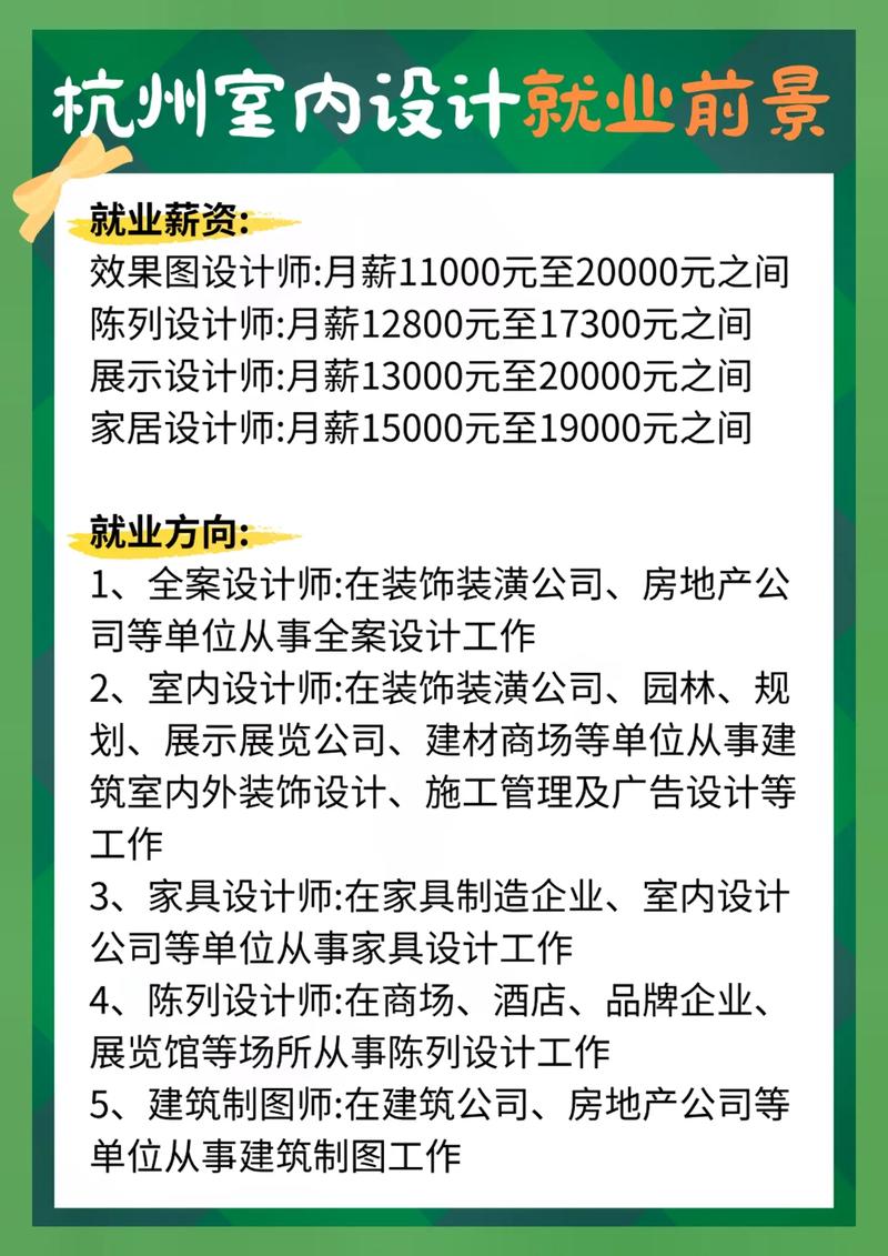室内设计就业方向及前景分析,室内设计专业毕业生就业方向-第3张图片-职教招生网 室内设计就业方向及前景分析,室内设计专业毕业生就业方向-第3张图片-职教招生网