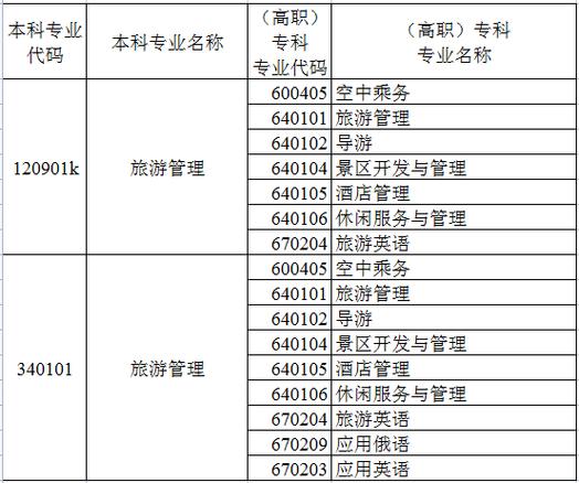 大专导游专业就业方向-专科学导游怎么样?-第5张图片-职教招生网 大专导游专业就业方向-专科学导游怎么样?-第5张图片-职教招生网