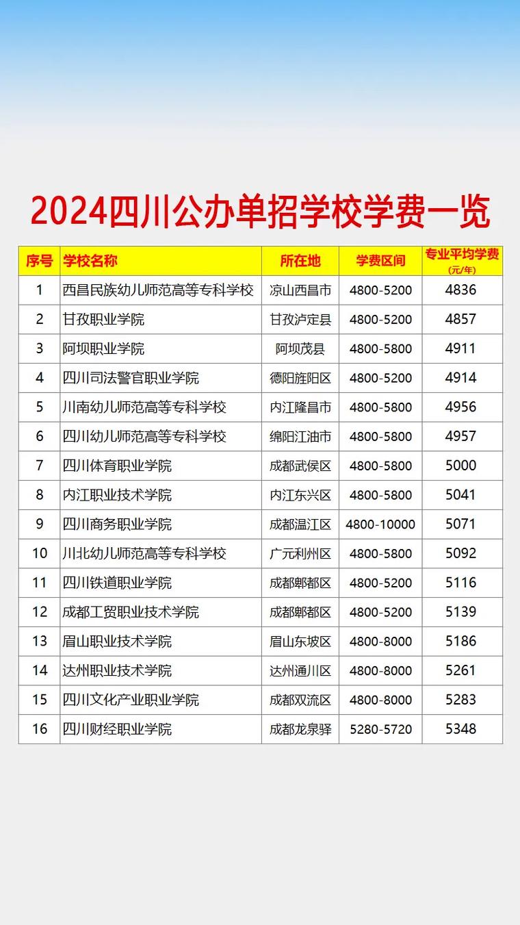 成都公办免学费职校_成都公办职高学费便宜的-第1张图片-职教招生网