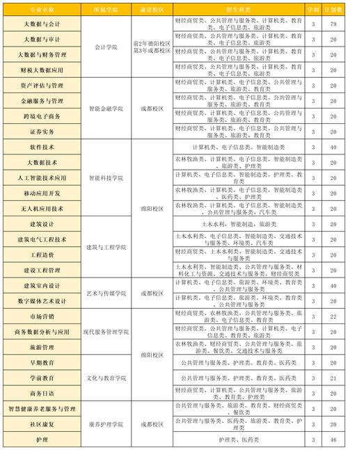 成都公办免学费职校_成都公办职高学费便宜的-第4张图片-职教招生网