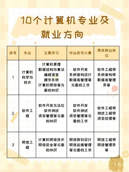 计算机应用与维修就业前景怎么样-计算机应用与维修好就业吗?-第5张图片-职教招生网 计算机应用与维修就业前景怎么样-计算机应用与维修好就业吗?-第5张图片-职教招生网