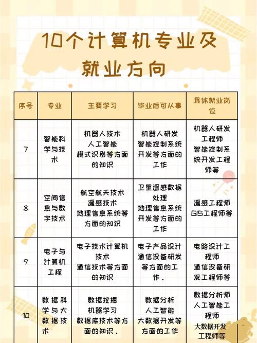 计算机网络应用就业前景怎么样-计算机网络应用专业介绍及就业方向?-第3张图片-职教招生网 计算机网络应用就业前景怎么样-计算机网络应用专业介绍及就业方向?-第3张图片-职教招生网