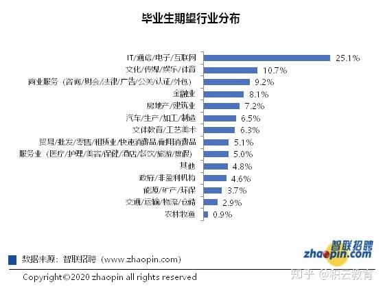 计算机网络应用就业前景怎么样-计算机网络应用专业介绍及就业方向?-第4张图片-职教招生网 计算机网络应用就业前景怎么样-计算机网络应用专业介绍及就业方向?-第4张图片-职教招生网