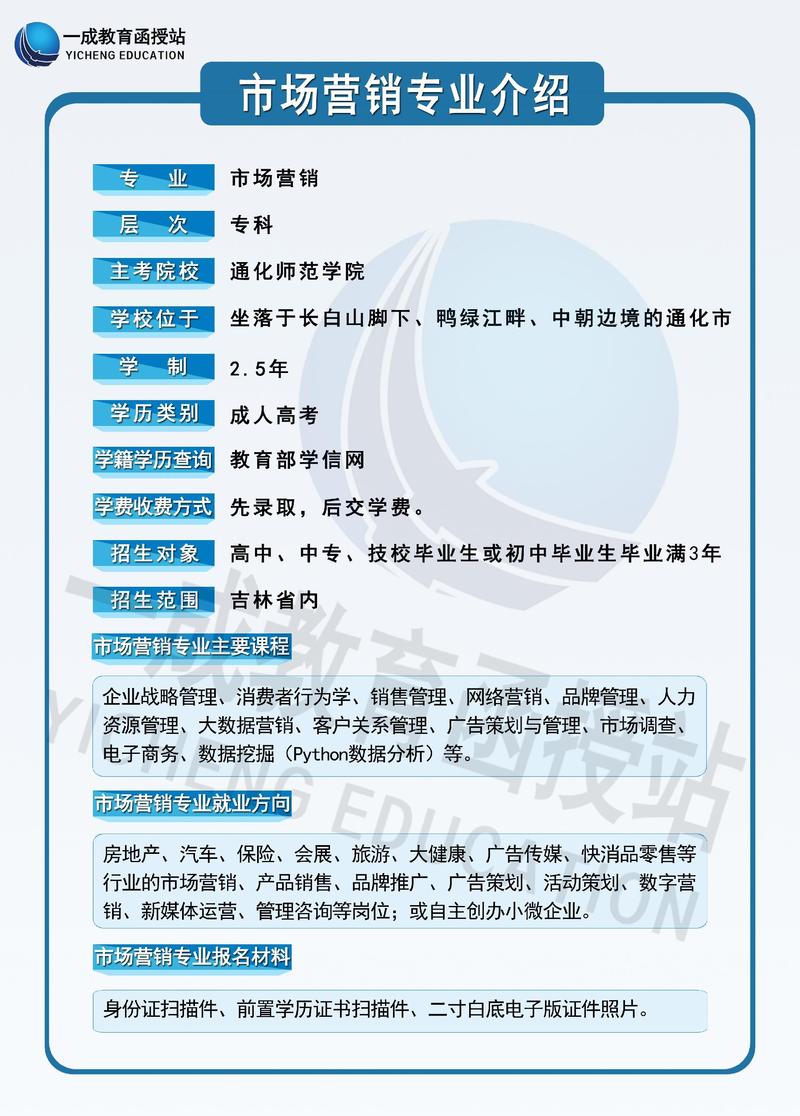 市场营销专业专科就业前景,市场营销专科生好就业吗-第1张图片-职教招生网 市场营销专业专科就业前景,市场营销专科生好就业吗-第1张图片-职教招生网