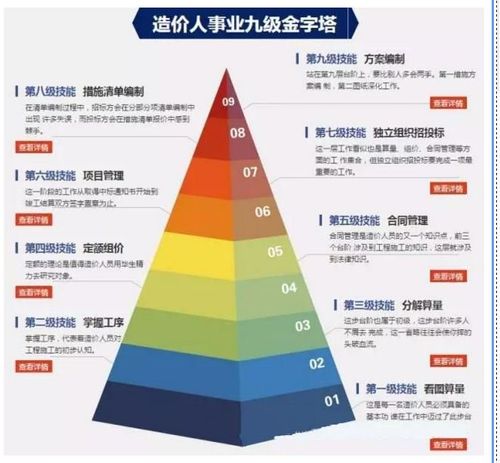 建筑工程造价就业前景,建筑专业工程造价-第1张图片-职教招生网 建筑工程造价就业前景,建筑专业工程造价-第1张图片-职教招生网