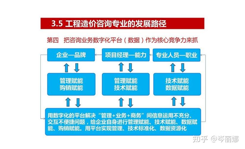 建筑工程造价就业前景,建筑专业工程造价-第2张图片-职教招生网 建筑工程造价就业前景,建筑专业工程造价-第2张图片-职教招生网