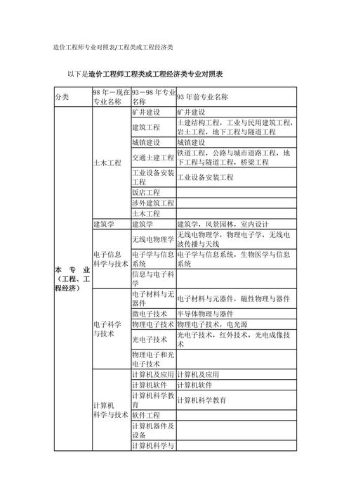 建筑工程造价就业前景,建筑专业工程造价-第3张图片-职教招生网 建筑工程造价就业前景,建筑专业工程造价-第3张图片-职教招生网