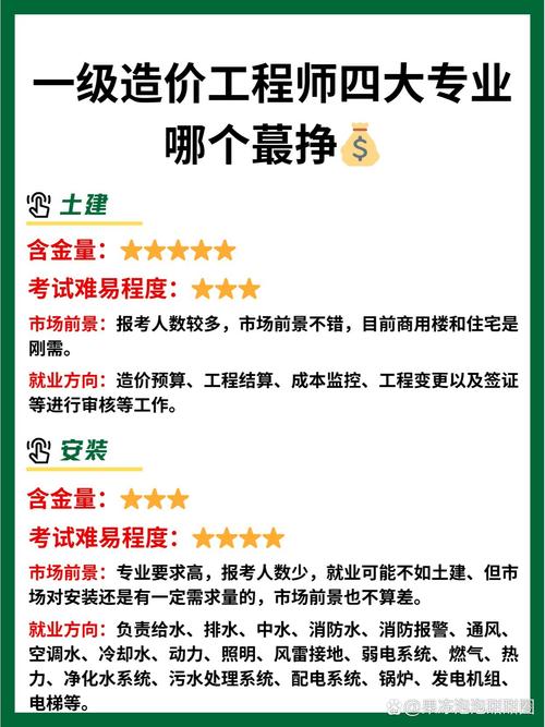 建筑工程造价就业前景,建筑专业工程造价-第4张图片-职教招生网 建筑工程造价就业前景,建筑专业工程造价-第4张图片-职教招生网