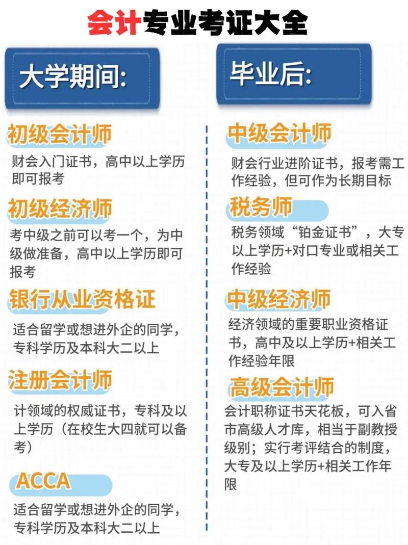 会计就业要求的学历-会计就业要求的学历有哪些?-第3张图片-职教招生网 会计就业要求的学历-会计就业要求的学历有哪些?-第3张图片-职教招生网