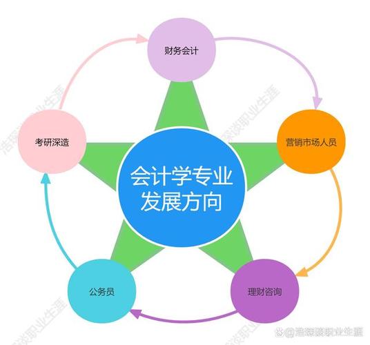 会计有什么就业前景,会计的就业前途-第3张图片-职教招生网 会计有什么就业前景,会计的就业前途-第3张图片-职教招生网