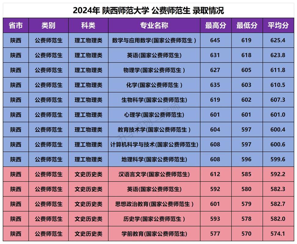 陕西省师范学院-陕西省师范学院排名?-第4张图片-职教招生网 陕西省师范学院-陕西省师范学院排名?-第4张图片-职教招生网