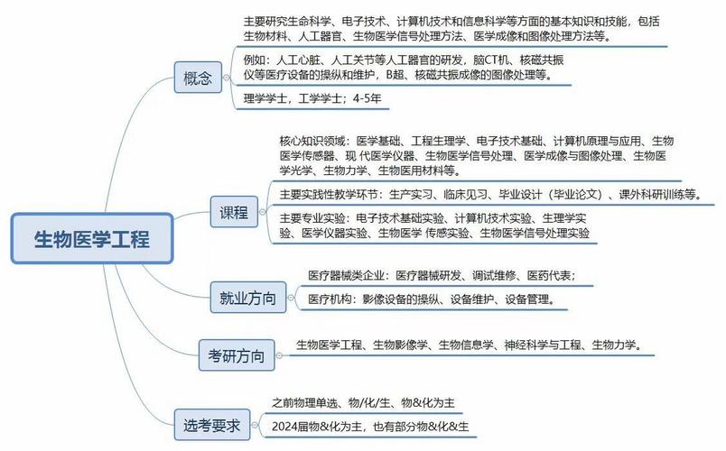 制药工程就业率高吗_制药工程就业知乎-第3张图片-职教招生网 制药工程就业率高吗_制药工程就业知乎-第3张图片-职教招生网