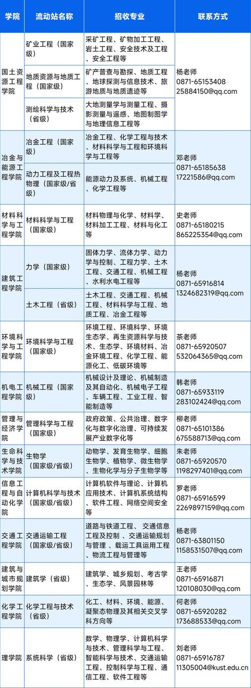 制药工程就业率高吗_制药工程就业知乎-第4张图片-职教招生网 制药工程就业率高吗_制药工程就业知乎-第4张图片-职教招生网