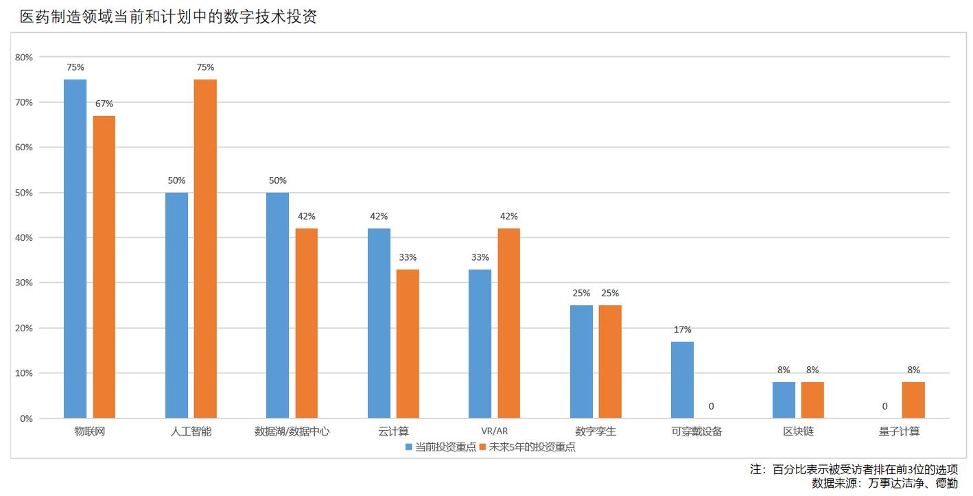 制药工程就业率高吗_制药工程就业知乎-第5张图片-职教招生网 制药工程就业率高吗_制药工程就业知乎-第5张图片-职教招生网