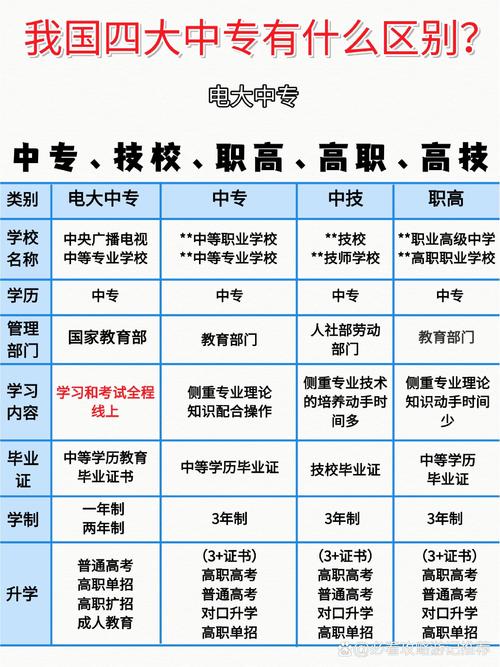 高级技工技工学校_高级技工学校是什么-第4张图片-职教招生网 高级技工技工学校_高级技工学校是什么-第4张图片-职教招生网