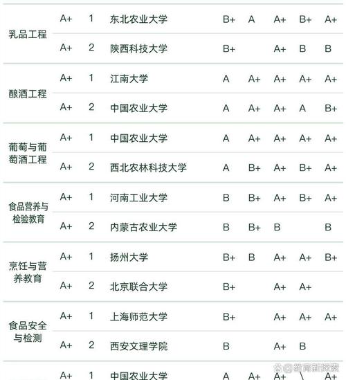 食品学校有哪些-食品学校有哪些专业好?-第3张图片-职教招生网 食品学校有哪些-食品学校有哪些专业好?-第3张图片-职教招生网