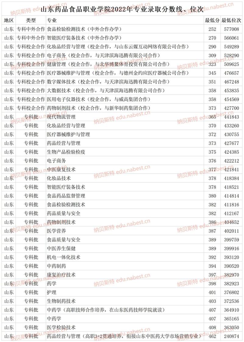 食品学校有哪些-食品学校有哪些专业好?-第4张图片-职教招生网 食品学校有哪些-食品学校有哪些专业好?-第4张图片-职教招生网