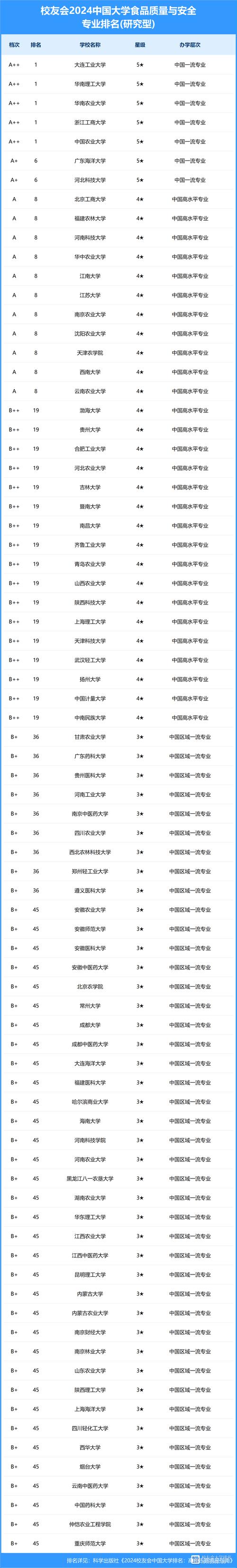 食品学校有哪些-食品学校有哪些专业好?-第5张图片-职教招生网 食品学校有哪些-食品学校有哪些专业好?-第5张图片-职教招生网