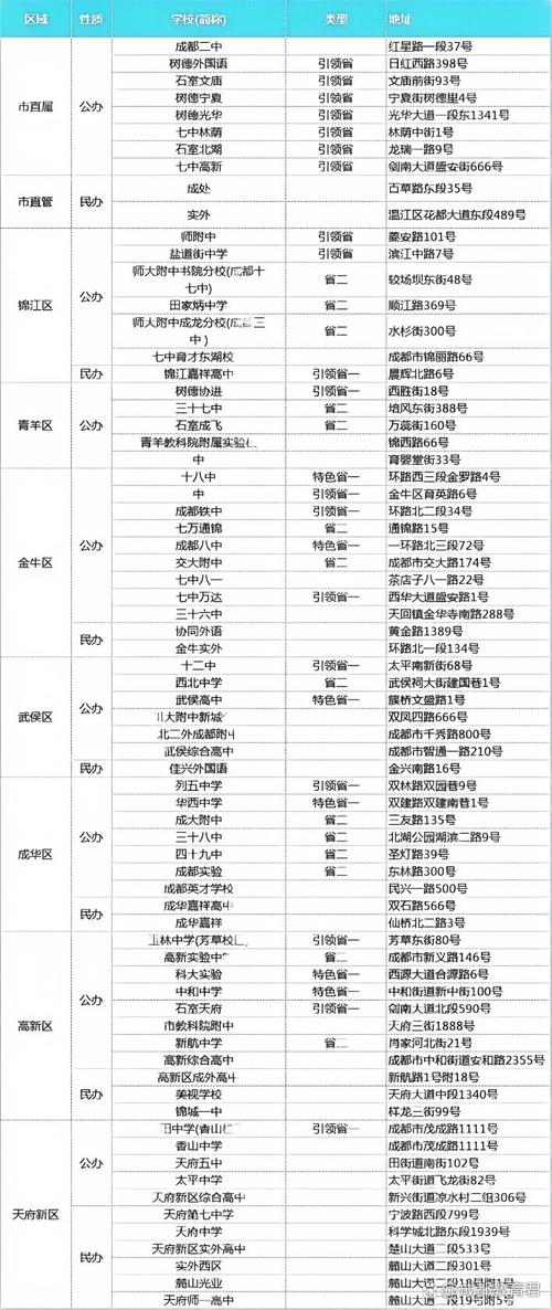 金堂县职业高级中学在哪里-四川省金堂县职业高级中学电话?-第3张图片-职教招生网 金堂县职业高级中学在哪里-四川省金堂县职业高级中学电话?-第3张图片-职教招生网