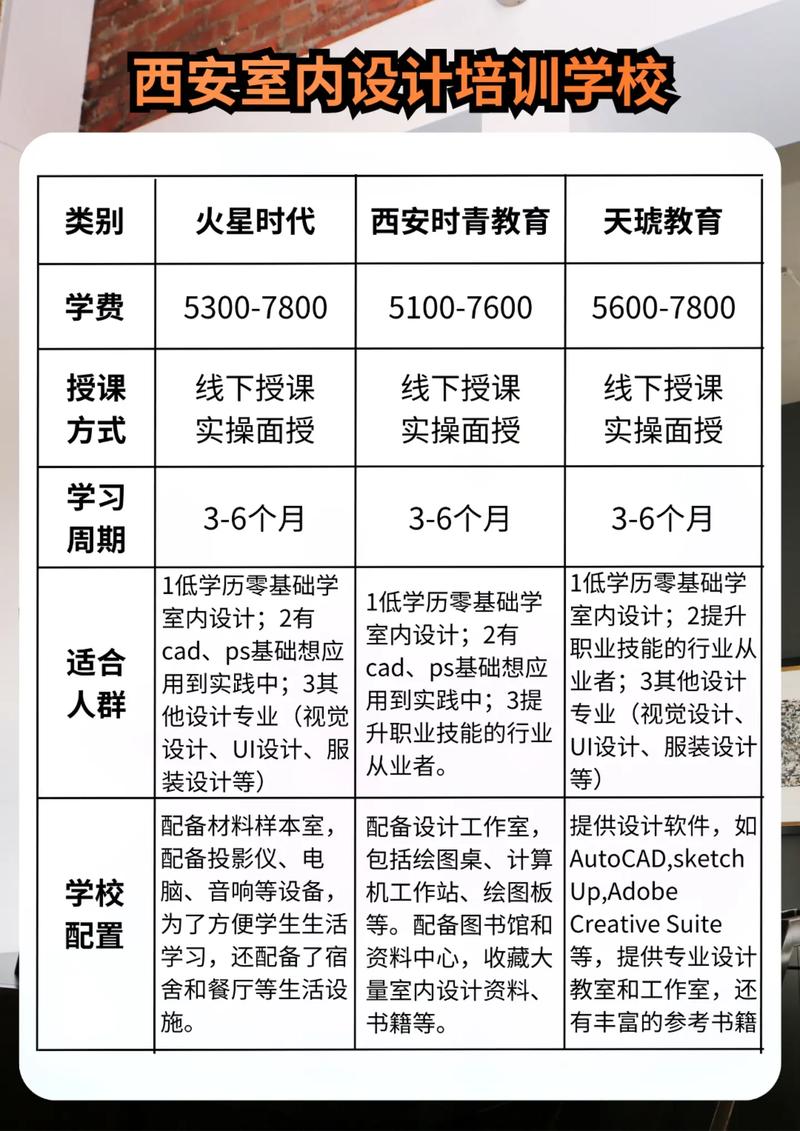 专科室内艺术设计专业就业前景_专科室内设计专业大学排名-第5张图片-职教招生网 专科室内艺术设计专业就业前景_专科室内设计专业大学排名-第5张图片-职教招生网