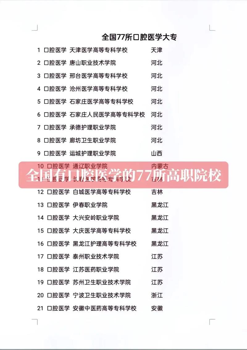 口腔医学专科生就业_口腔医学专科生就业现状-第1张图片-职教招生网