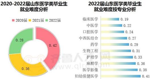 口腔医学专科生就业_口腔医学专科生就业现状-第2张图片-职教招生网