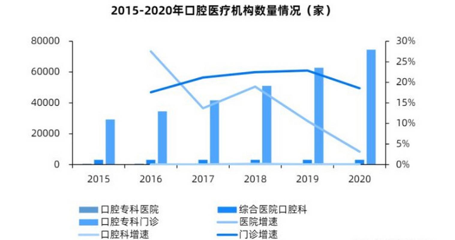 口腔医学专科生就业_口腔医学专科生就业现状-第4张图片-职教招生网