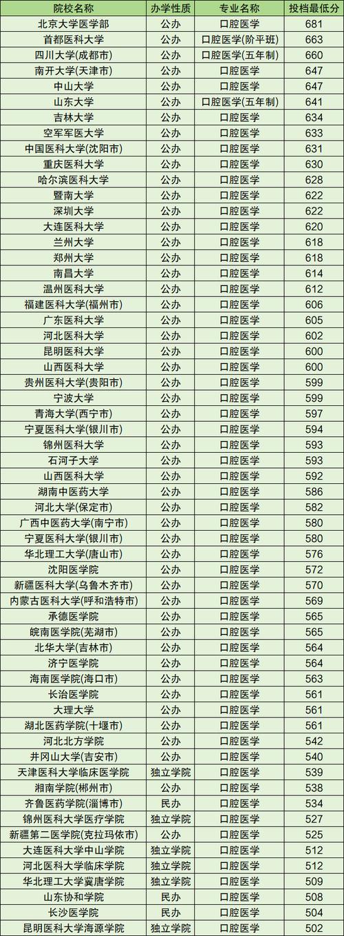 口腔医学专科生就业_口腔医学专科生就业现状-第6张图片-职教招生网