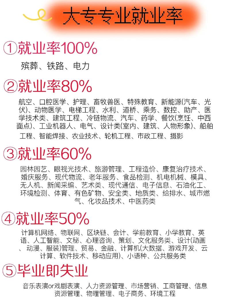 大专学广告设计好就业吗,大专学广告设计与制作好找工作吗-第3张图片-职教招生网 大专学广告设计好就业吗,大专学广告设计与制作好找工作吗-第3张图片-职教招生网