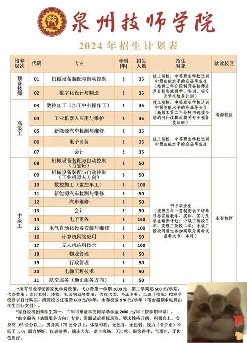 曲靖技师职业技术学院,曲靖技师职业技术学院招聘-第2张图片-职教招生网 曲靖技师职业技术学院,曲靖技师职业技术学院招聘-第2张图片-职教招生网