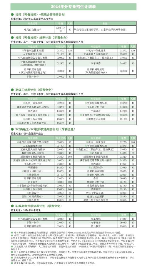 曲靖技师职业技术学院,曲靖技师职业技术学院招聘-第3张图片-职教招生网 曲靖技师职业技术学院,曲靖技师职业技术学院招聘-第3张图片-职教招生网