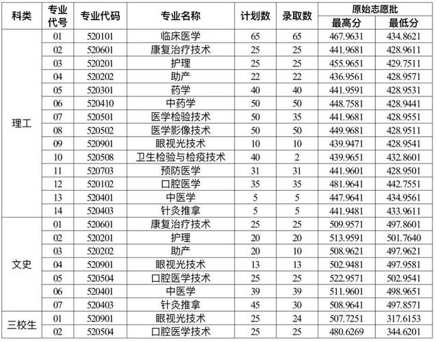 曲靖技师职业技术学院,曲靖技师职业技术学院招聘-第5张图片-职教招生网 曲靖技师职业技术学院,曲靖技师职业技术学院招聘-第5张图片-职教招生网
