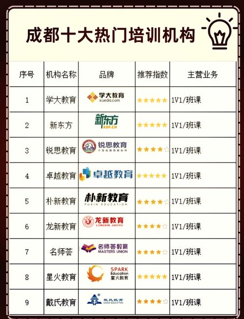 成都的培训学校-成都的培训学校排名?-第3张图片-职教招生网 成都的培训学校-成都的培训学校排名?-第3张图片-职教招生网