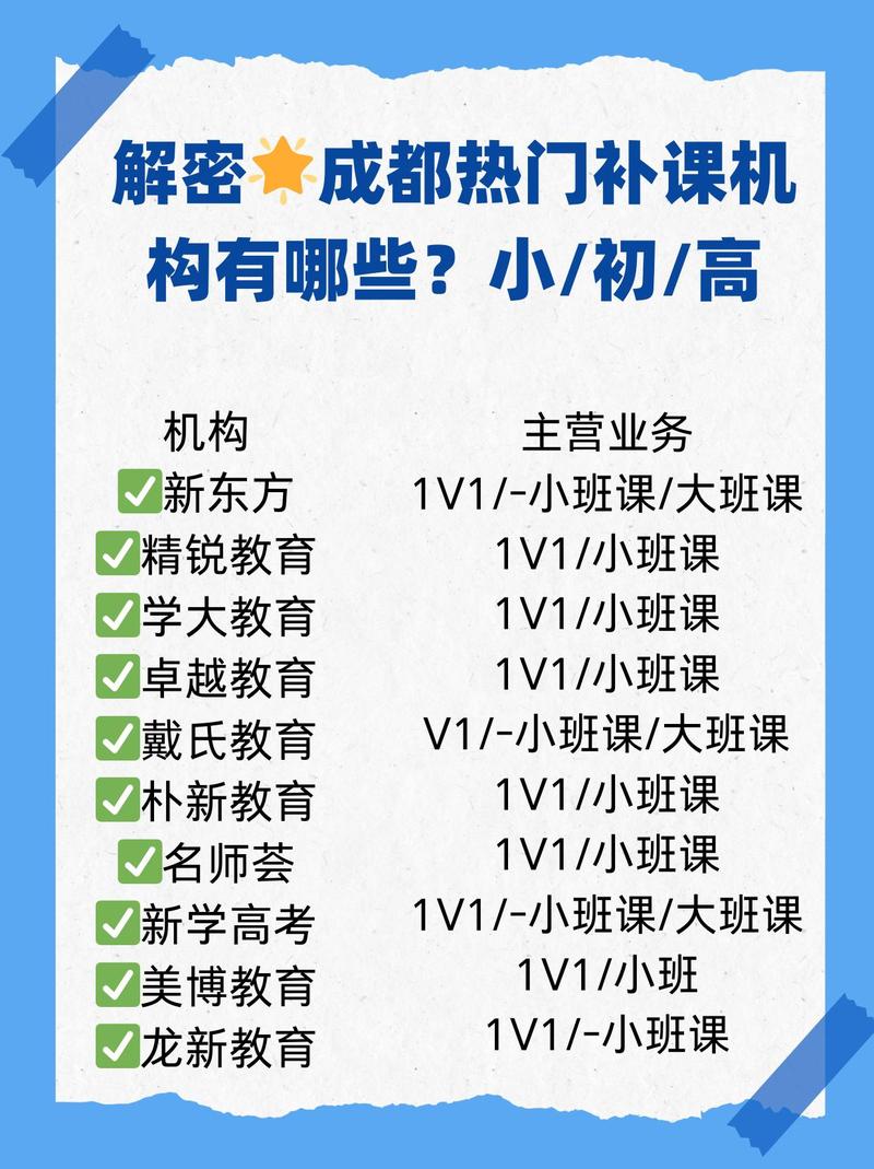 成都的培训学校-成都的培训学校排名?-第4张图片-职教招生网 成都的培训学校-成都的培训学校排名?-第4张图片-职教招生网