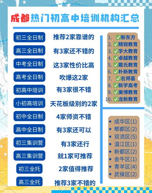 成都的培训学校-成都的培训学校排名?-第5张图片-职教招生网 成都的培训学校-成都的培训学校排名?-第5张图片-职教招生网