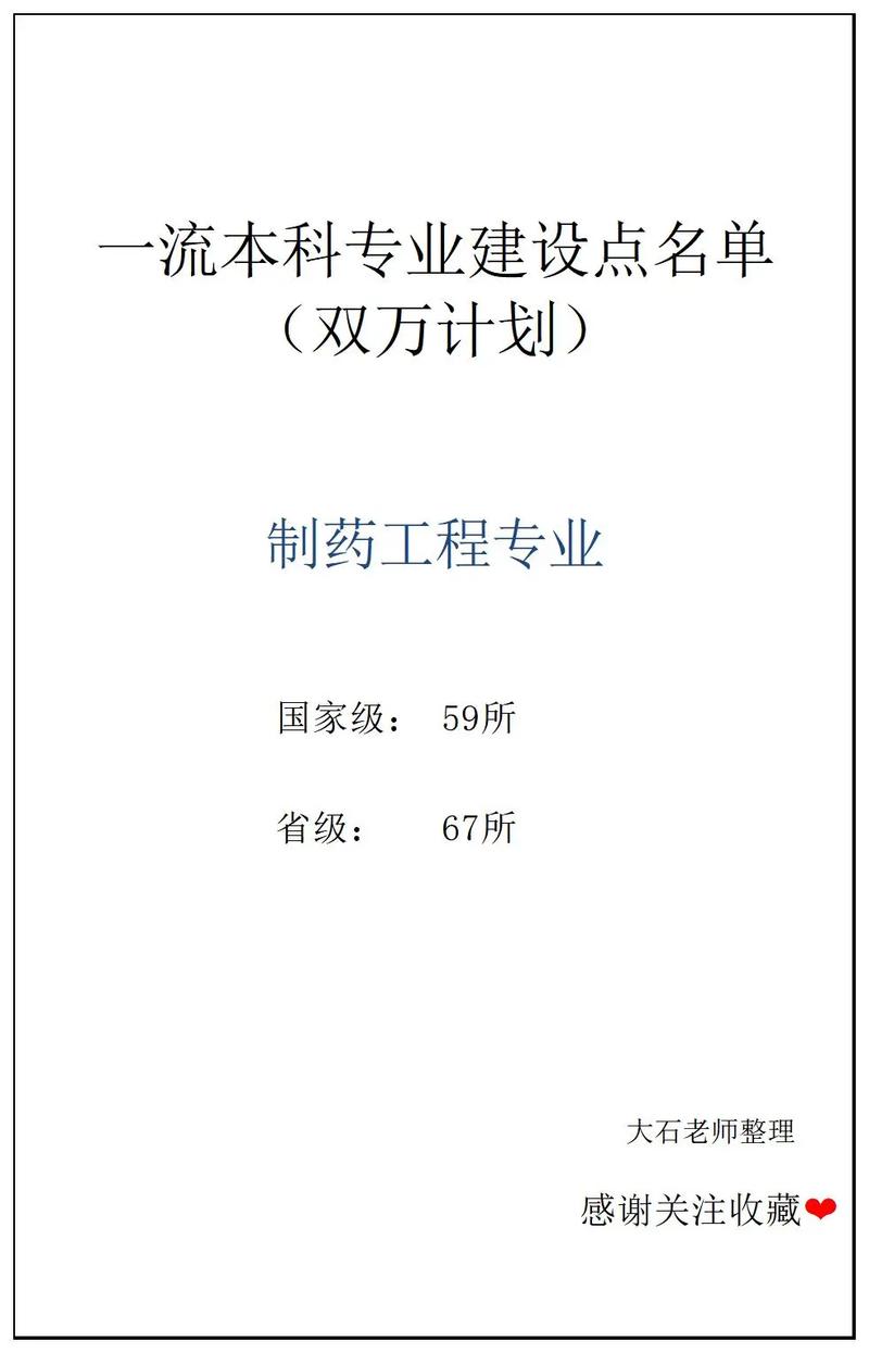 药学和制药工程哪个就业面宽_药学和制药工程一样吗-第1张图片-职教招生网