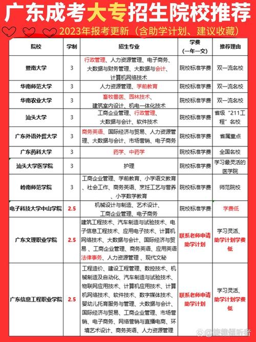 药学和制药工程哪个就业面宽_药学和制药工程一样吗-第3张图片-职教招生网