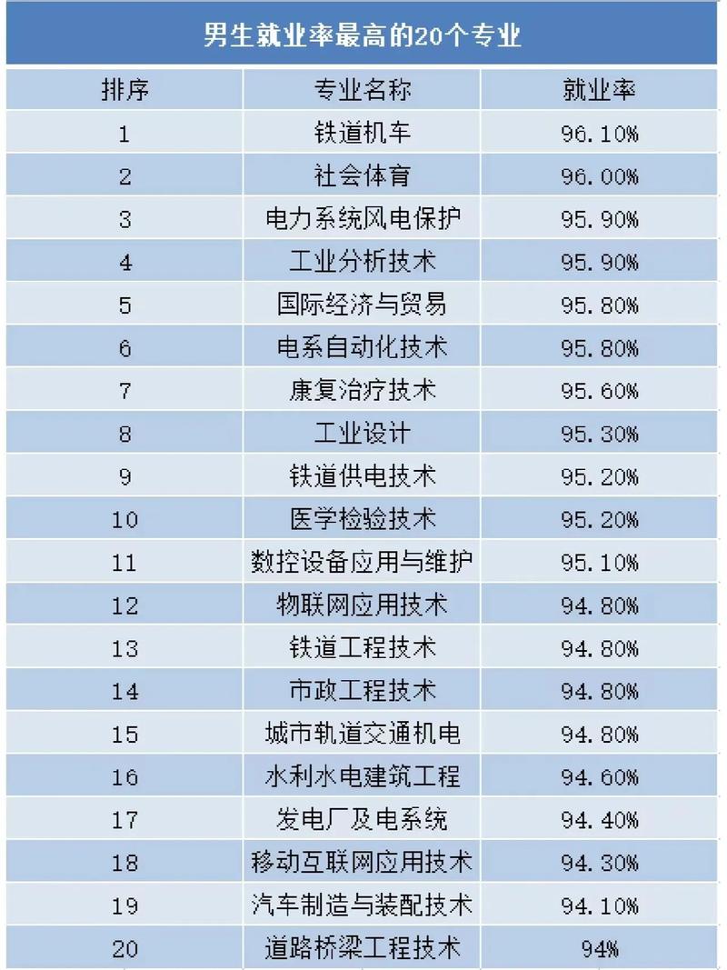 药学和制药工程哪个就业面宽_药学和制药工程一样吗-第5张图片-职教招生网