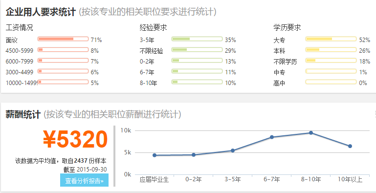 建筑工程造价就业前景_建筑工程造价就业前景分析-第3张图片-职教招生网 建筑工程造价就业前景_建筑工程造价就业前景分析-第3张图片-职教招生网