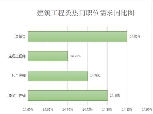 建筑工程造价就业前景_建筑工程造价就业前景分析-第5张图片-职教招生网 建筑工程造价就业前景_建筑工程造价就业前景分析-第5张图片-职教招生网
