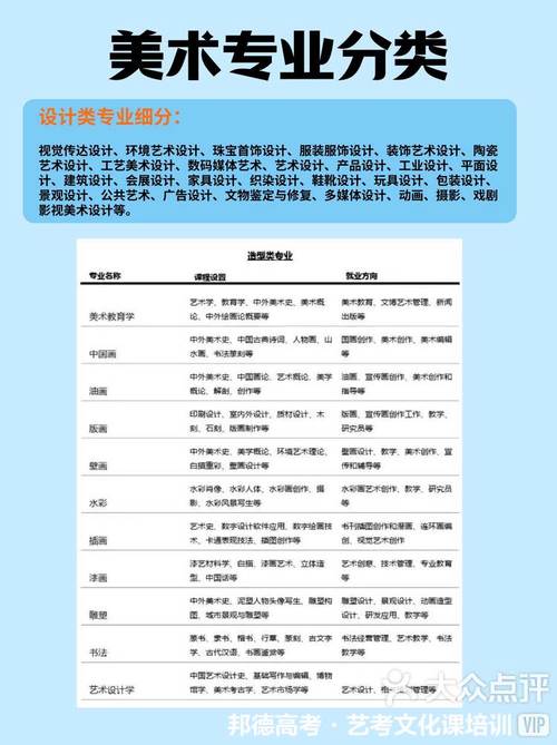 美术专业哪个比较好就业,美术比较好就业的专业-第1张图片-职教招生网 美术专业哪个比较好就业,美术比较好就业的专业-第1张图片-职教招生网